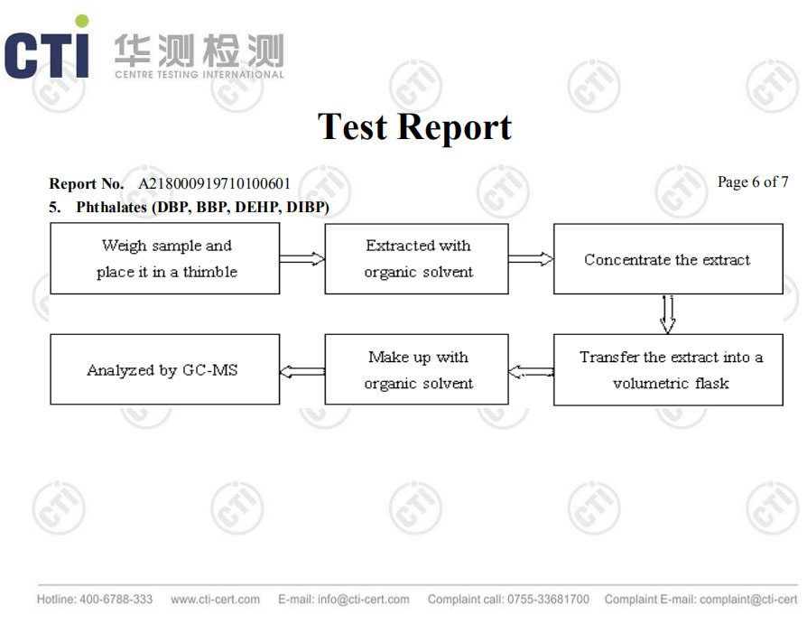 文本报告