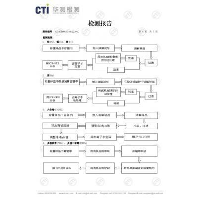 检测报告