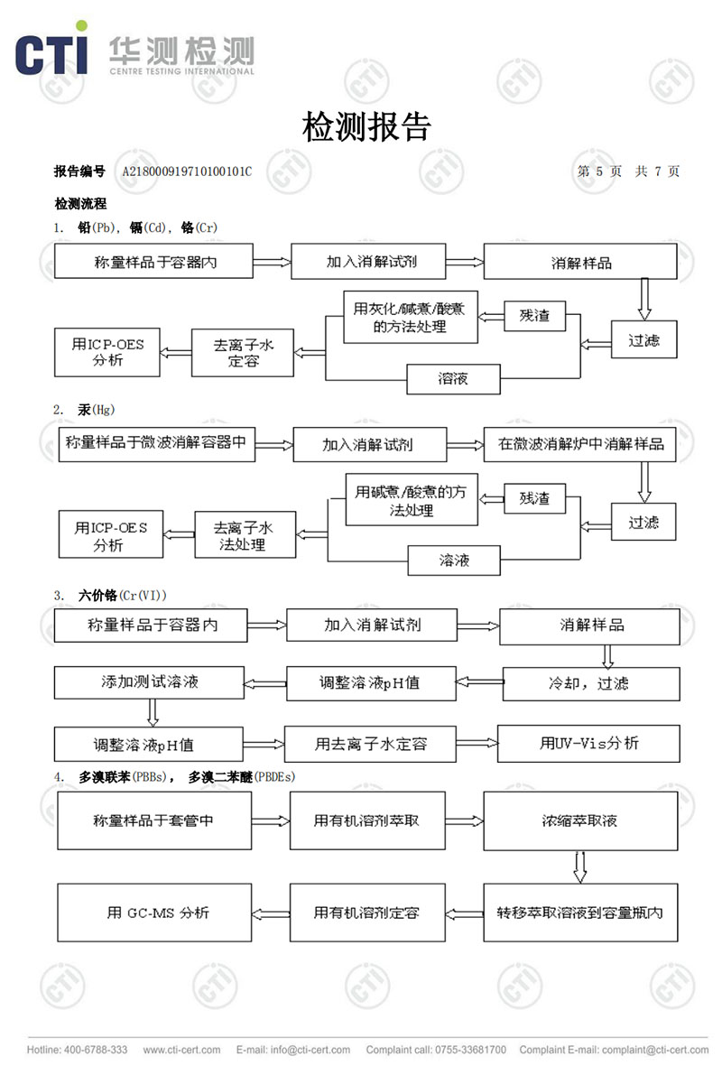 检测报告