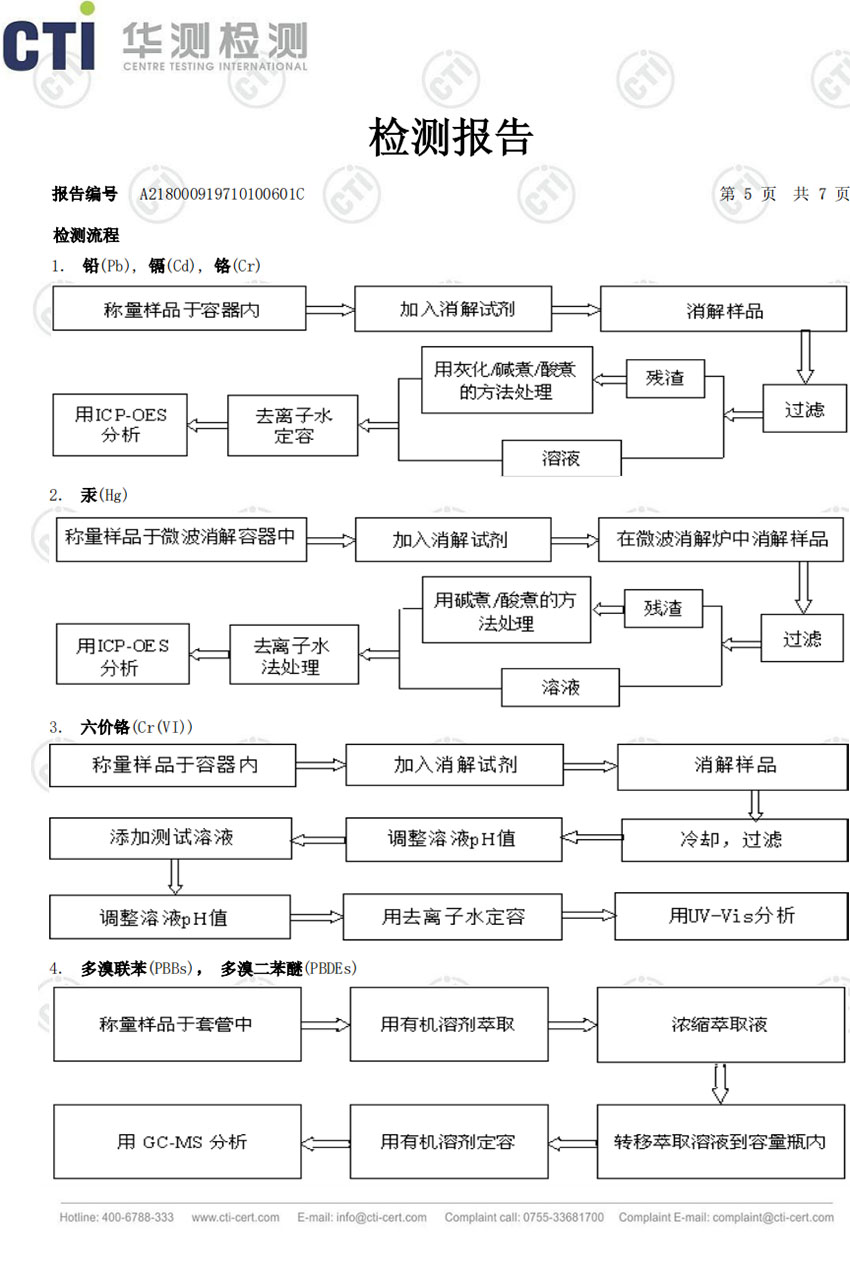 文本报告