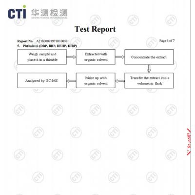 文本报告