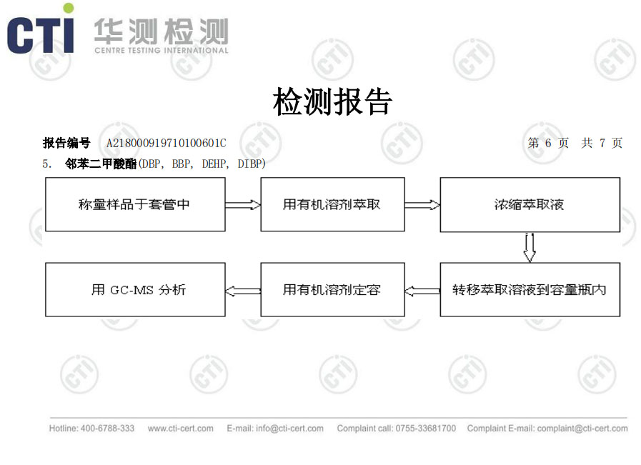 文本报告