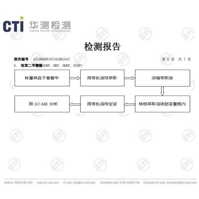 检测报告