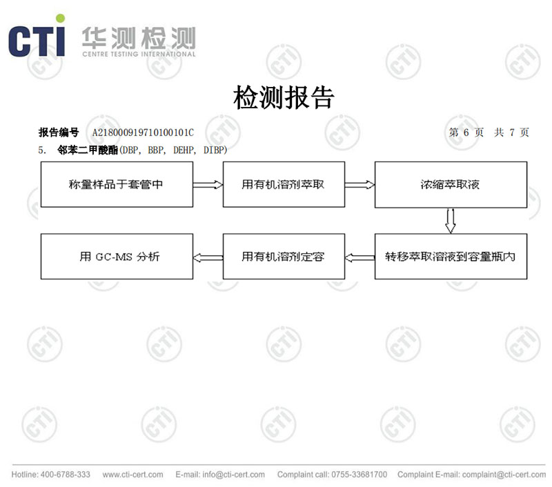 检测报告